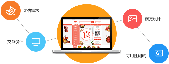 為企業(yè)量身定制，確保高品質(zhì)的項(xiàng)目成果交付